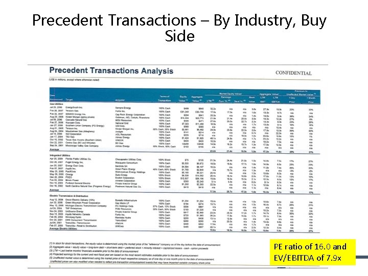 Precedent Transactions – By Industry, Buy Side PE ratio of 16. 0 and EV/EBITDA Precedent Transactions – By Industry, Buy Side PE ratio of 16. 0 and EV/EBITDA