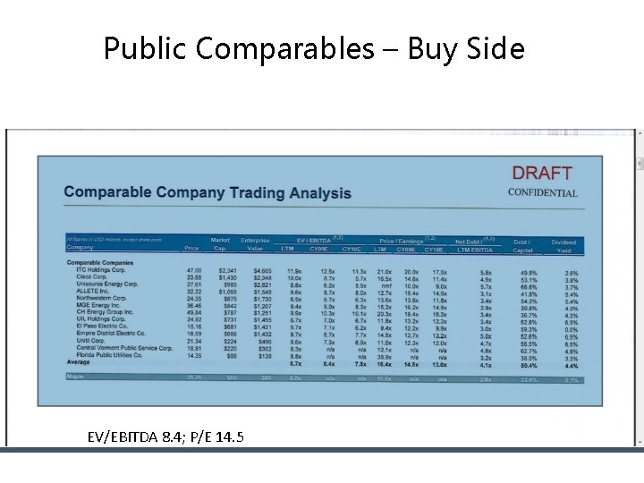 Public Comparables – Buy Side EV/EBITDA 8. 4; P/E 14. 5 Public Comparables – Buy Side EV/EBITDA 8. 4; P/E 14. 5