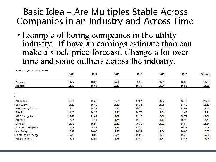 Basic Idea – Are Multiples Stable Across Companies in an Industry and Across Time Basic Idea – Are Multiples Stable Across Companies in an Industry and Across Time