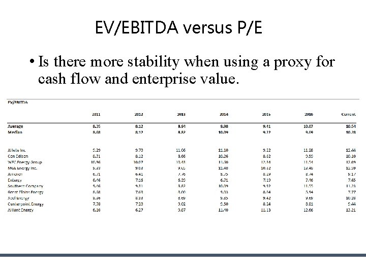 EV/EBITDA versus P/E • Is there more stability when using a proxy for cash EV/EBITDA versus P/E • Is there more stability when using a proxy for cash
