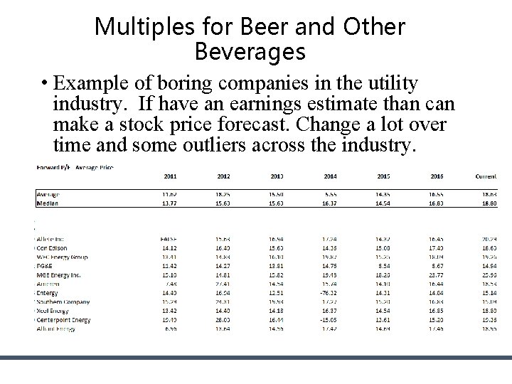 Multiples for Beer and Other Beverages • Example of boring companies in the utility Multiples for Beer and Other Beverages • Example of boring companies in the utility