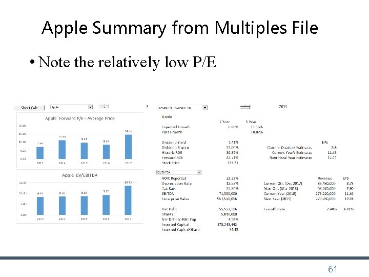 Apple Summary from Multiples File • Note the relatively low P/E 61 Apple Summary from Multiples File • Note the relatively low P/E 61