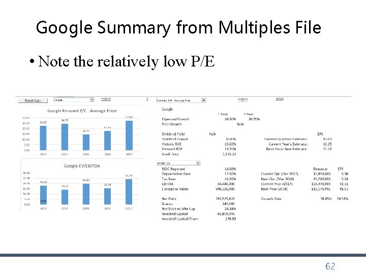 Google Summary from Multiples File • Note the relatively low P/E 62 Google Summary from Multiples File • Note the relatively low P/E 62