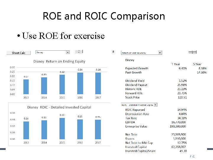 ROE and ROIC Comparison • Use ROE for exercise 72 ROE and ROIC Comparison • Use ROE for exercise 72
