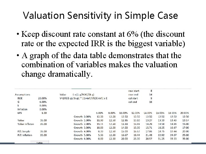 Valuation Sensitivity in Simple Case • Keep discount rate constant at 6% (the discount Valuation Sensitivity in Simple Case • Keep discount rate constant at 6% (the discount
