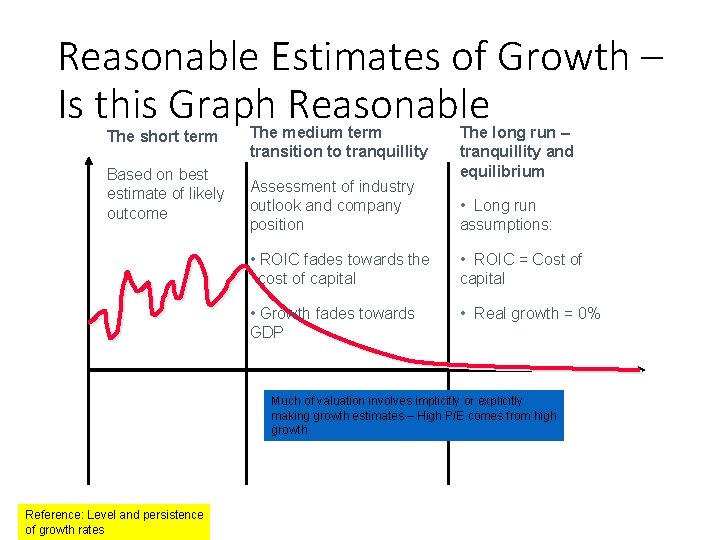 Reasonable Estimates of Growth – Is this Graph Reasonable The short term Based on Reasonable Estimates of Growth – Is this Graph Reasonable The short term Based on