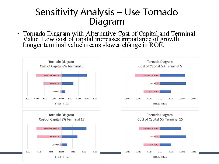Sensitivity Analysis – Use Tornado Diagram • Tornado Diagram with Alternative Cost of Capital Sensitivity Analysis – Use Tornado Diagram • Tornado Diagram with Alternative Cost of Capital