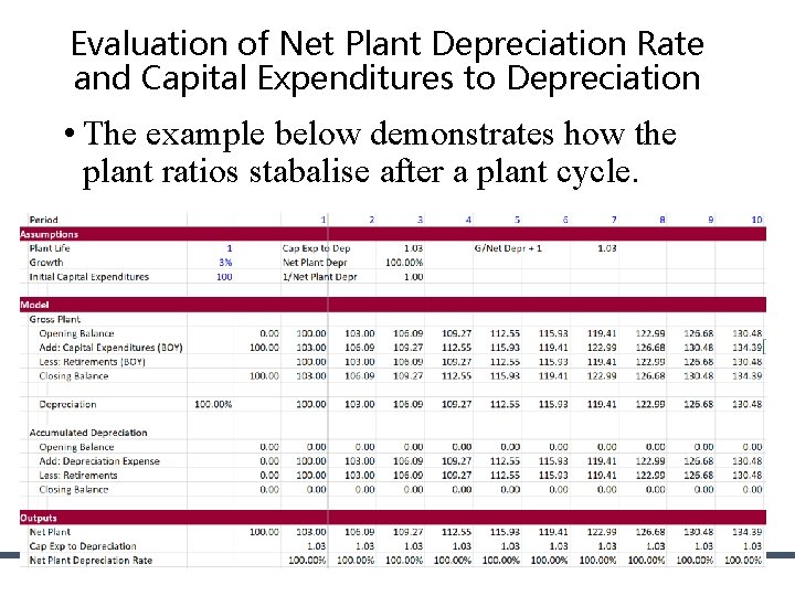 Evaluation of Net Plant Depreciation Rate and Capital Expenditures to Depreciation • The example Evaluation of Net Plant Depreciation Rate and Capital Expenditures to Depreciation • The example