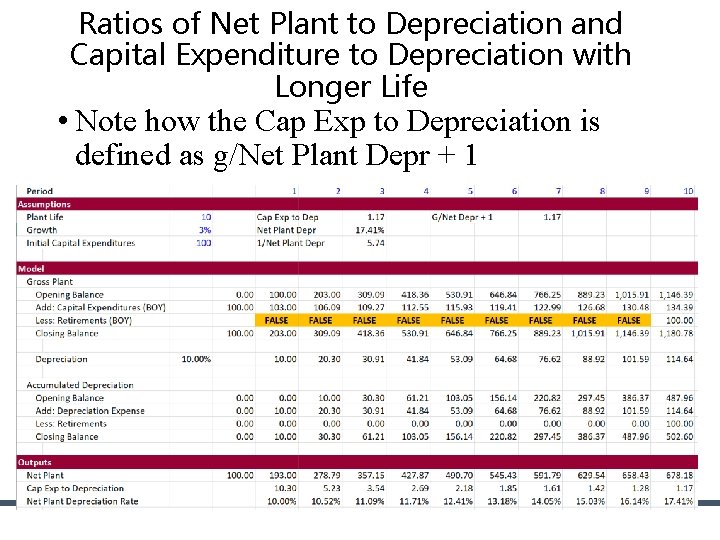 Ratios of Net Plant to Depreciation and Capital Expenditure to Depreciation with Longer Life Ratios of Net Plant to Depreciation and Capital Expenditure to Depreciation with Longer Life