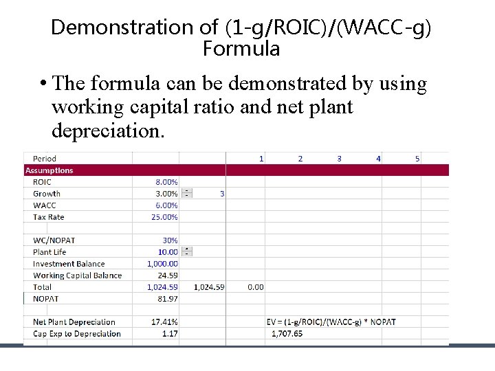 Demonstration of (1 -g/ROIC)/(WACC-g) Formula • The formula can be demonstrated by using working Demonstration of (1 -g/ROIC)/(WACC-g) Formula • The formula can be demonstrated by using working