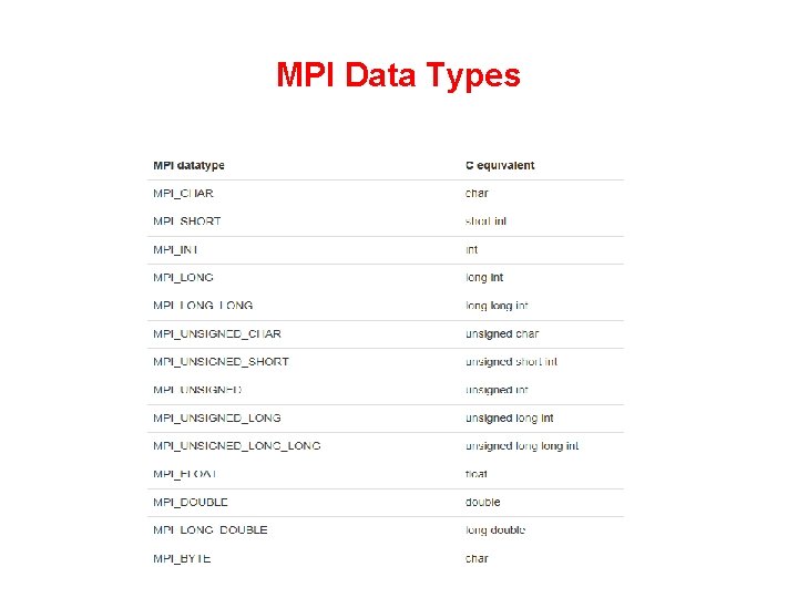 MPI Data Types 
