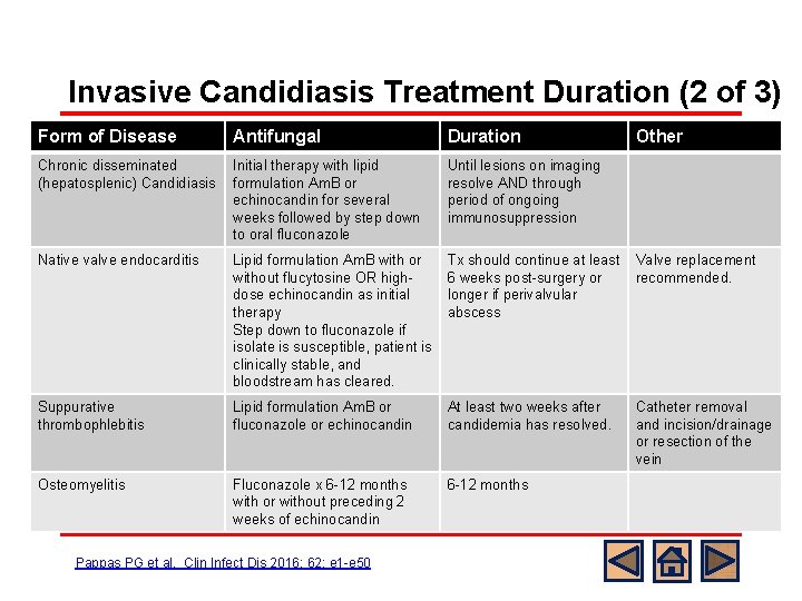 Invasive Candidiasis Treatment Duration (2 of 3) Form of Disease Antifungal Duration Other weeks