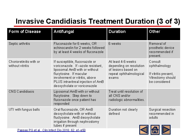 Invasive Candidiasis Treatment Duration (3 of 3) Form of Disease Antifungal Duration Other Treatment