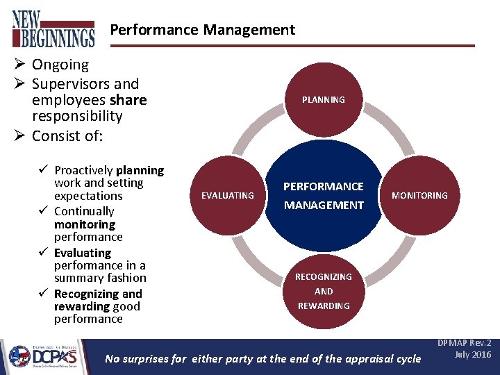Performance Management Ø Ongoing Ø Supervisors and employees share responsibility Ø Consist of: ü