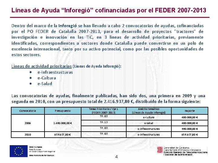 Líneas de Ayuda “Inforegió” cofinanciadas por el FEDER 2007 -2013 Dentro del marco de Líneas de Ayuda “Inforegió” cofinanciadas por el FEDER 2007 -2013 Dentro del marco de