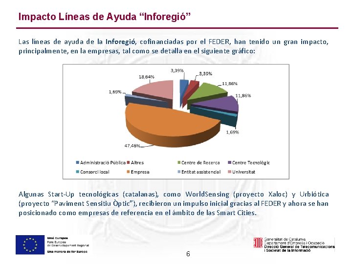 Impacto Líneas de Ayuda “Inforegió” Las líneas de ayuda de la Inforegió, cofinanciadas por Impacto Líneas de Ayuda “Inforegió” Las líneas de ayuda de la Inforegió, cofinanciadas por
