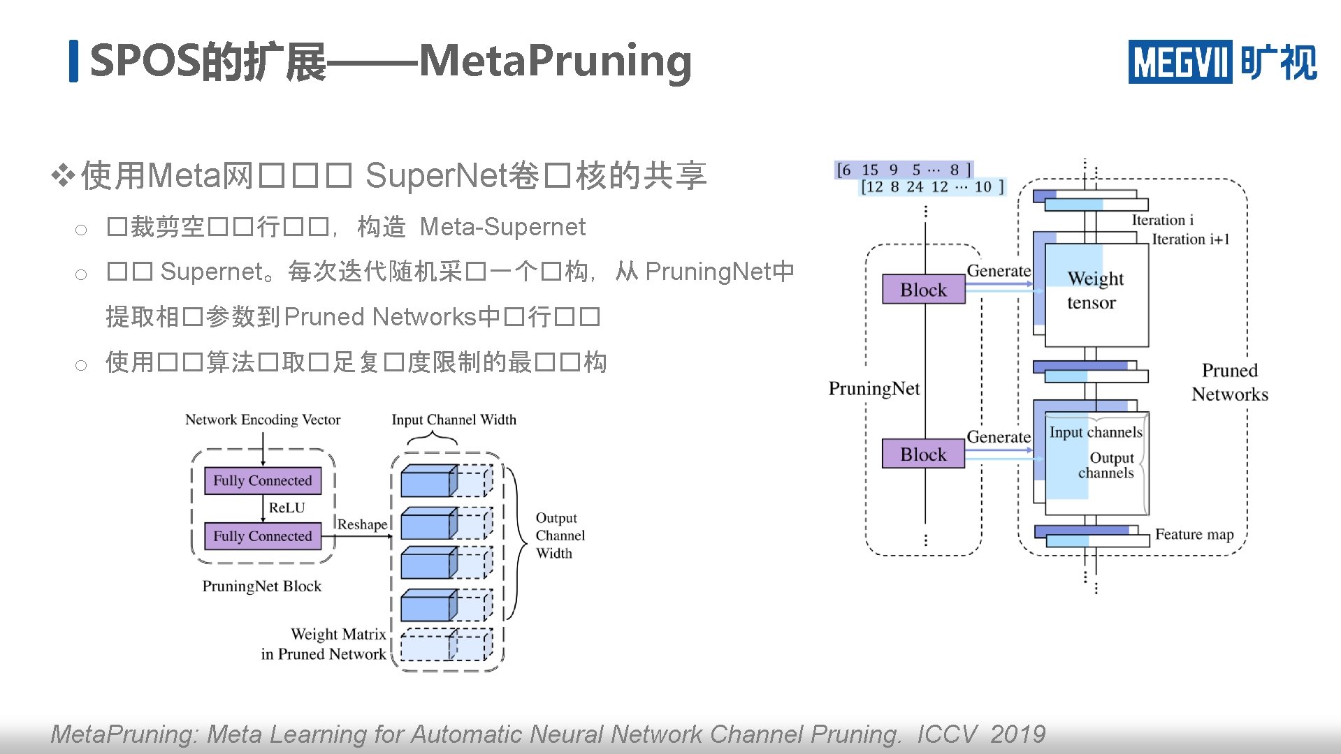 SPOS的扩展——Meta. Pruning v 使用Meta网��� Super. Net卷�核的共享 o �裁剪空��行��，构造 Meta-Supernet o �� Supernet。每次迭代随机采�一个�构，从 Pruning. Net中