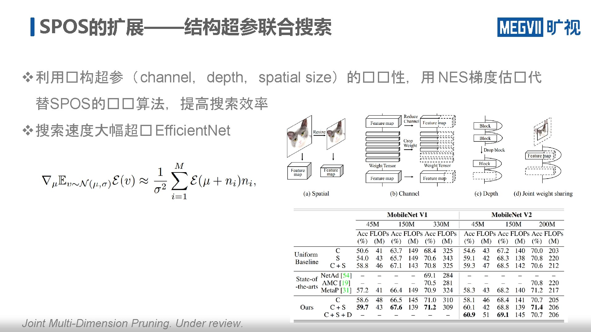 SPOS的扩展——结构超参联合搜索 v 利用�构超参（ channel，depth，spatial size）的��性，用 NES梯度估�代 替SPOS的��算法，提高搜索效率 v 搜索速度大幅超� Efficient. Net Joint Multi-Dimension Pruning.