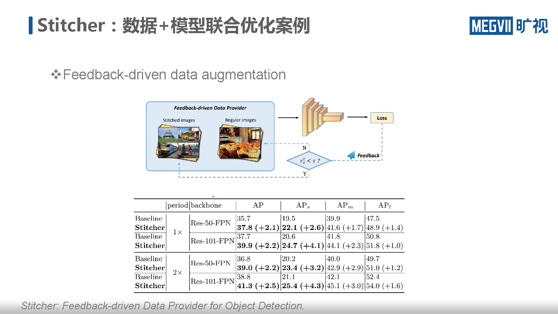 Stitcher：数据+模型联合优化案例 v Feedback-driven data augmentation Stitcher: Feedback-driven Data Provider for Object Detection. 