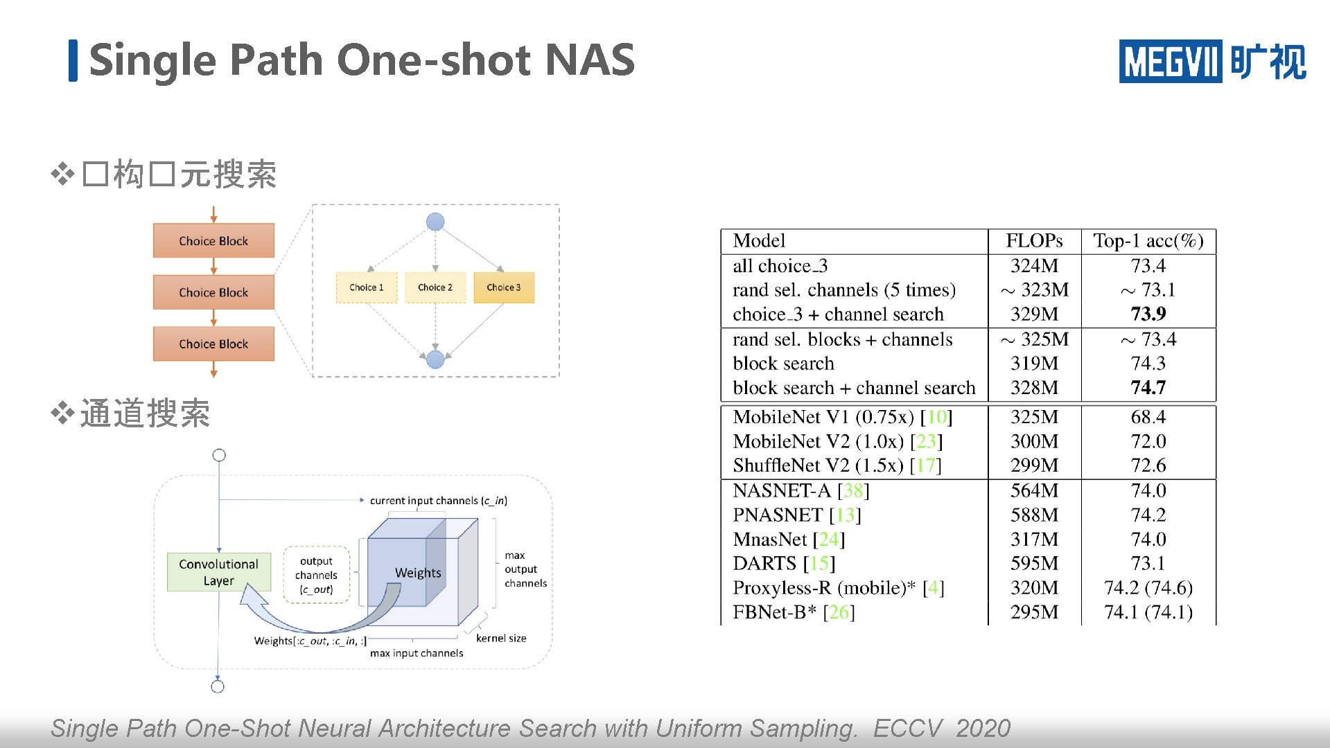 Single Path One-shot NAS v �构�元搜索 v 通道搜索 Single Path One-Shot Neural Architecture Search