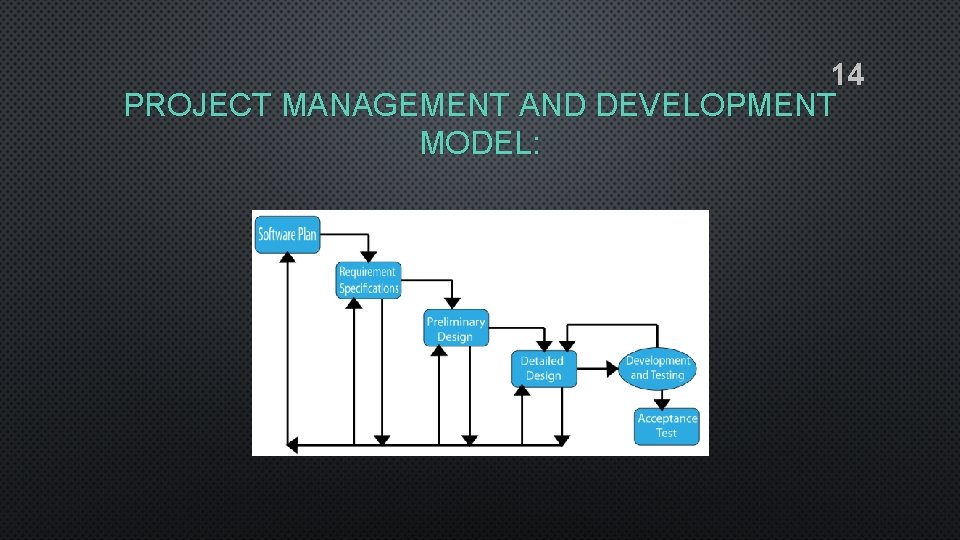 14 PROJECT MANAGEMENT AND DEVELOPMENT MODEL: 