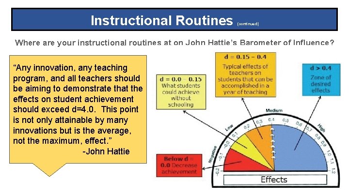 Instructional Routines (continued) Where are your instructional routines at on John Hattie’s Barometer of