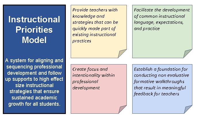 Instructional Priorities Model A system for aligning and sequencing professional development and follow up