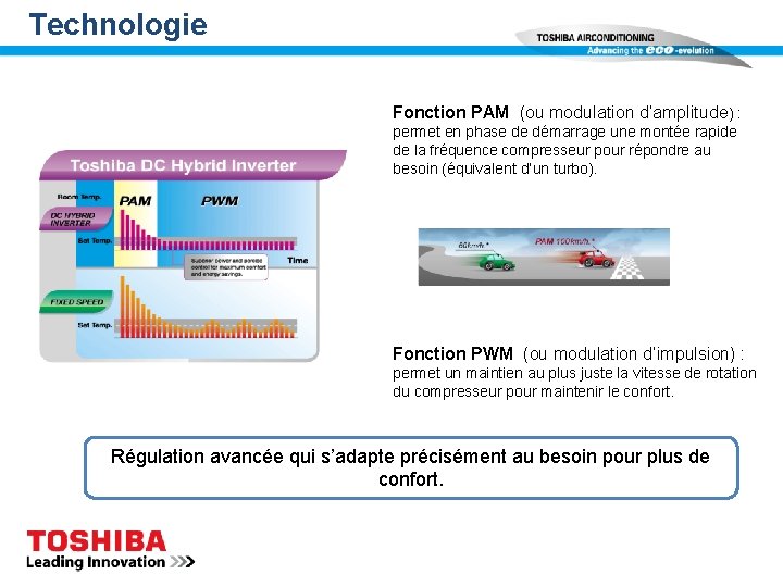 Technologie Fonction PAM (ou modulation d’amplitude) : permet en phase de démarrage une montée