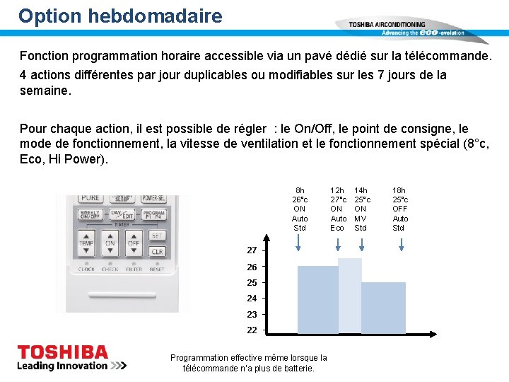 Option hebdomadaire Fonction programmation horaire accessible via un pavé dédié sur la télécommande. 4