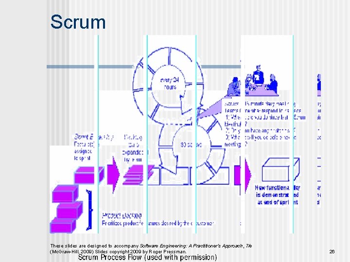 Scrum These slides are designed to accompany Software Engineering: A Practitioner’s Approach, 7/e (Mc.