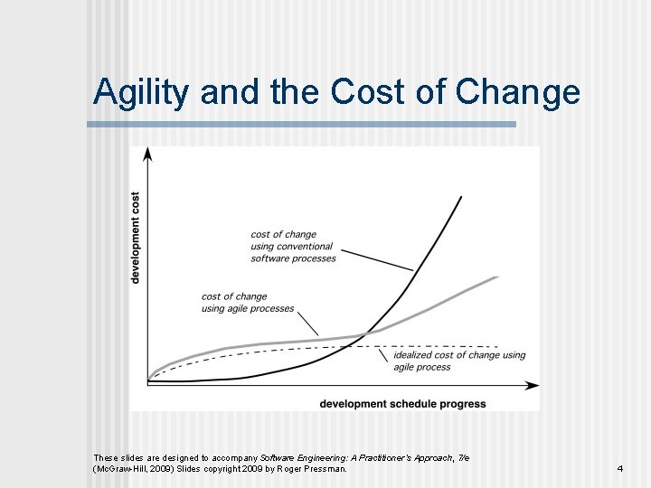 Agility and the Cost of Change These slides are designed to accompany Software Engineering: