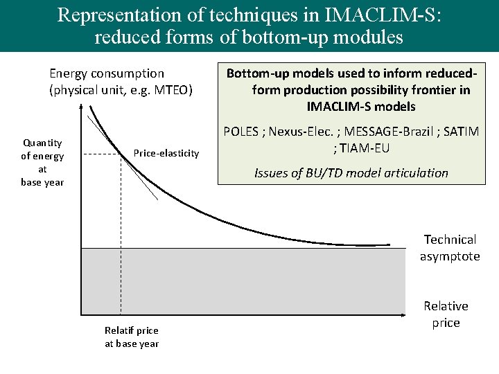 Representation of techniques in IMACLIM-S: reduced forms of bottom-up modules Energy consumption (physical unit,