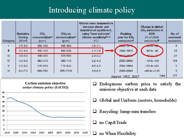 Global cost of climate policy Introducing climate policy Time profiles Source : IPCC, 2007