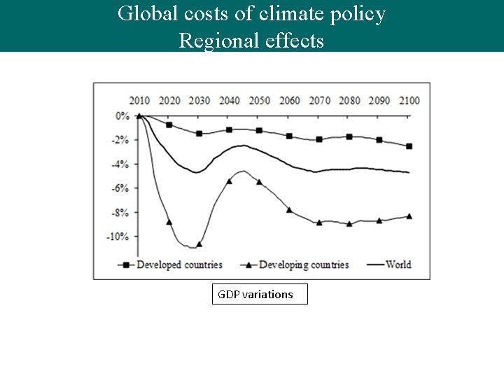 Global cost of climate policy Global costs of climate policy Regional effects GDP variations