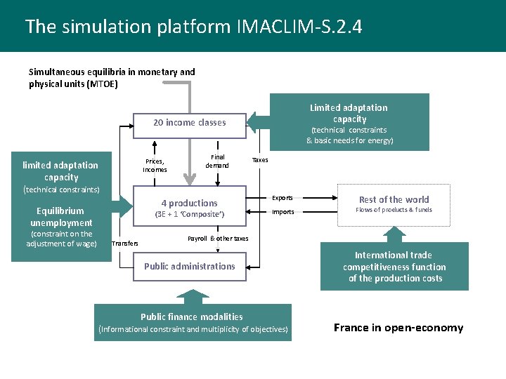 The simulation platform IMACLIM-S. 2. 4 Simultaneous equilibria in monetary and physical units (MTOE)