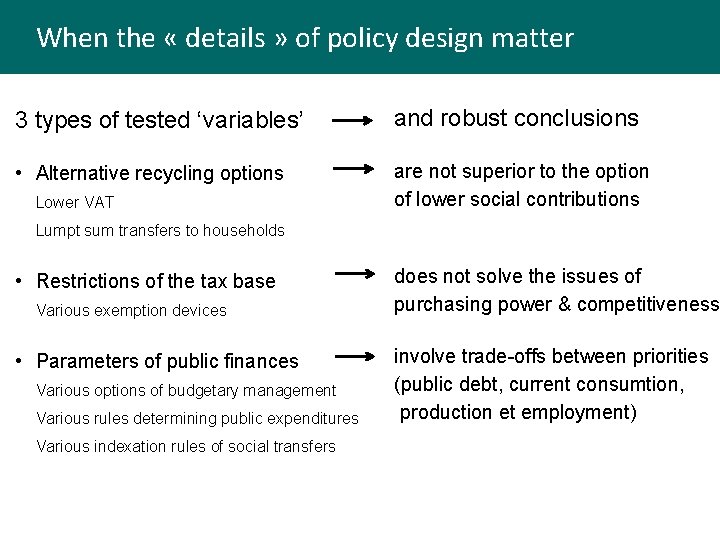 When the « details » of policy design matter 3 types of tested ‘variables’