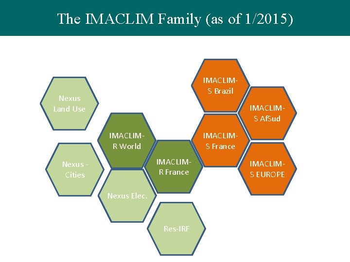 The IMACLIM Family (as of 1/2015) IMACLIMS Brazil Nexus Land Use IMACLIMS Af. Sud