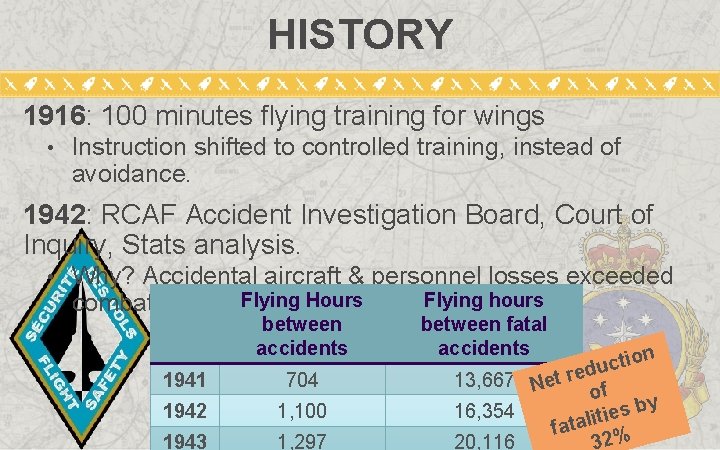 HISTORY 1916: 100 minutes flying training for wings • Instruction shifted to controlled training,