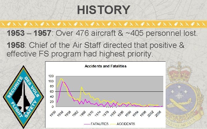 HISTORY 1953 – 1957: Over 476 aircraft & ~405 personnel lost. 1958: Chief of