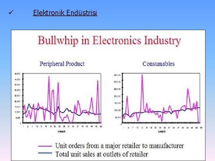 ü Elektronik Endüstrisi 