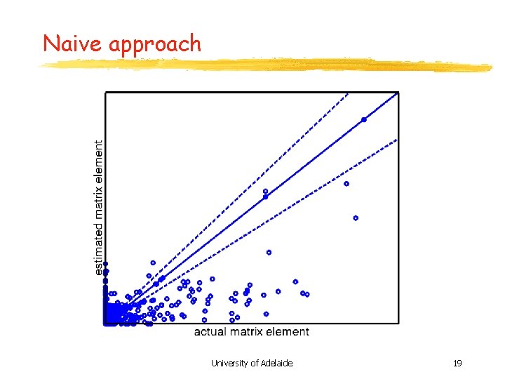 Naive approach University of Adelaide 19 