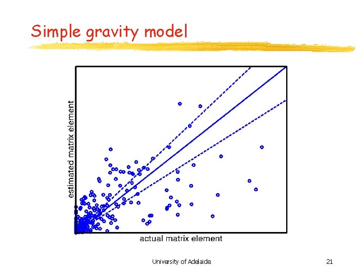 Simple gravity model University of Adelaide 21 