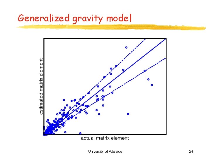 Generalized gravity model University of Adelaide 24 
