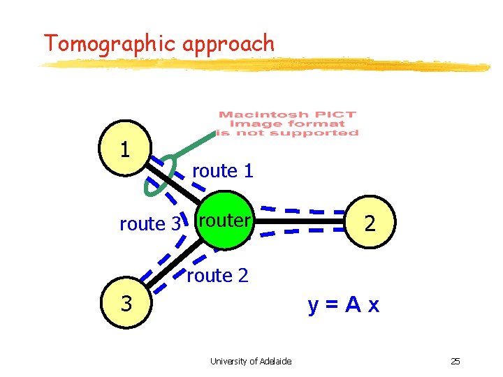 Tomographic approach 1 route 3 router 2 route 2 3 y=Ax University of Adelaide