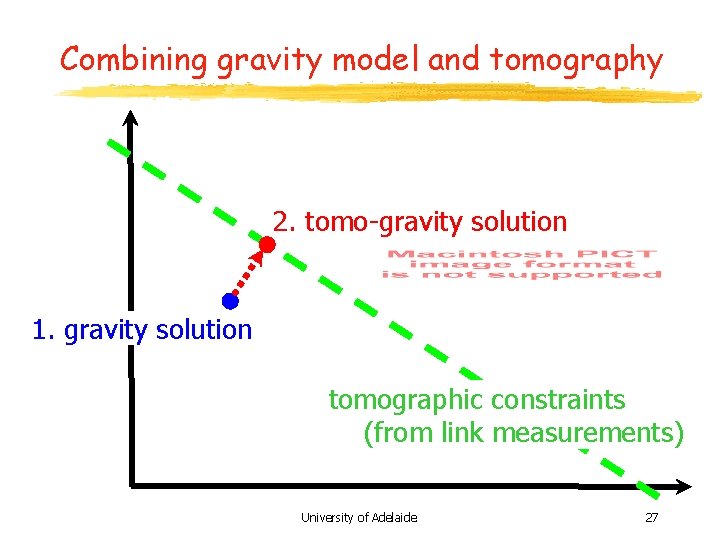 Combining gravity model and tomography 2. tomo-gravity solution 1. gravity solution tomographic constraints (from