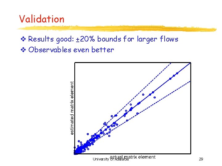 Validation v Results good: ± 20% bounds for larger flows v Observables even better