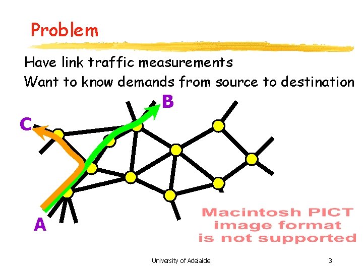 Problem Have link traffic measurements Want to know demands from source to destination B