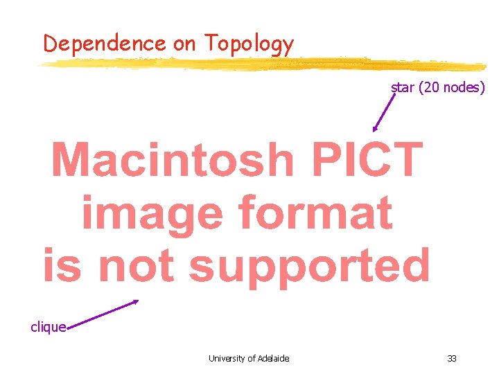 Dependence on Topology star (20 nodes) clique University of Adelaide 33 