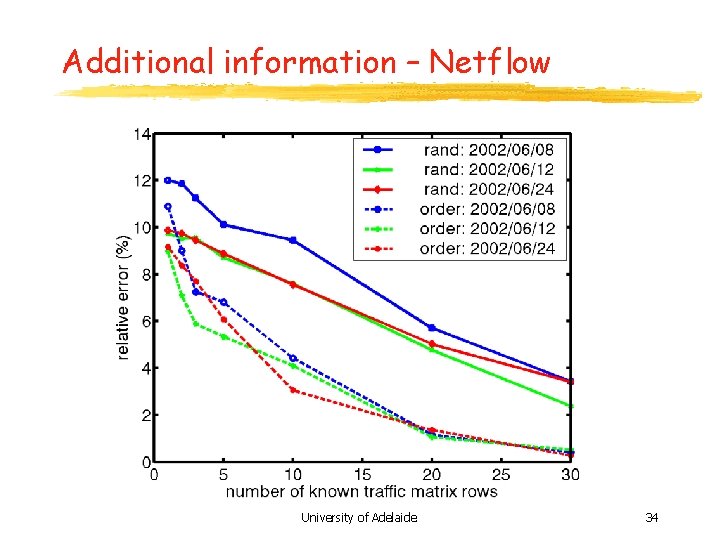 Additional information – Netflow University of Adelaide 34 