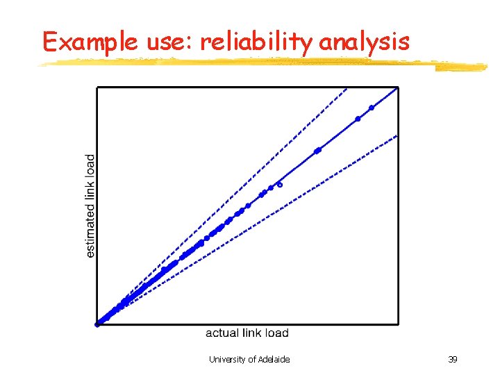 Example use: reliability analysis University of Adelaide 39 